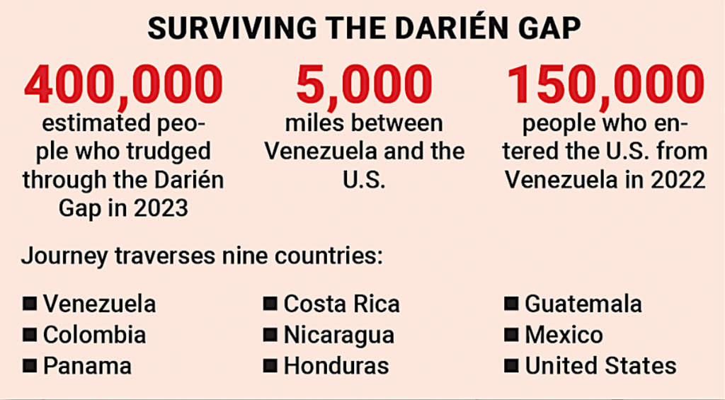 (Photo Illustration: Faby Rodriguez Infographic about surviving the Darien Gap.